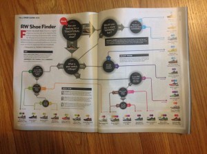 Every running store employee's worst nightmare.